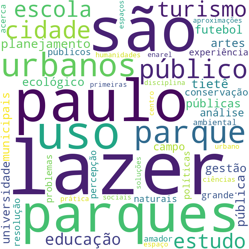 Nuvem de termos dos títulos das publicações