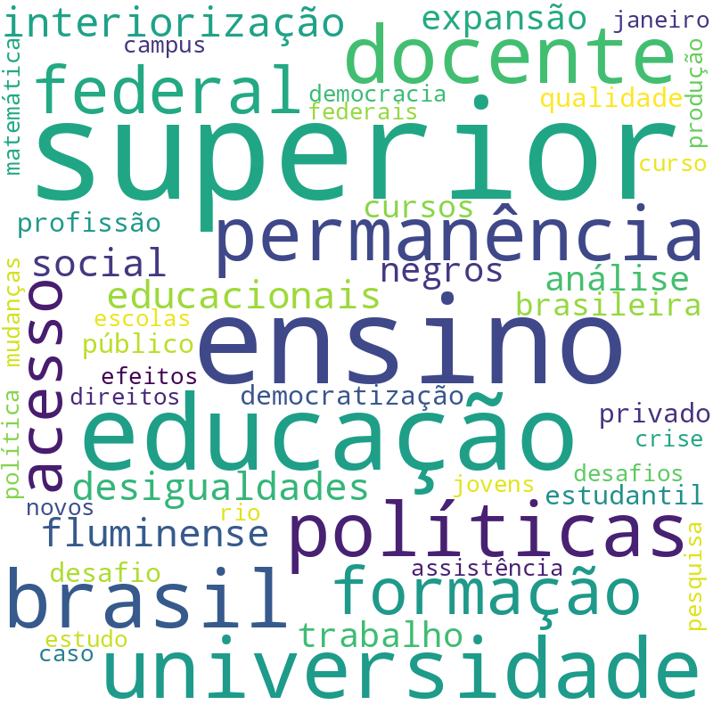 Nuvem de termos dos títulos das publicações