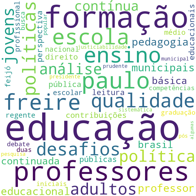 Nuvem de termos dos títulos das publicações