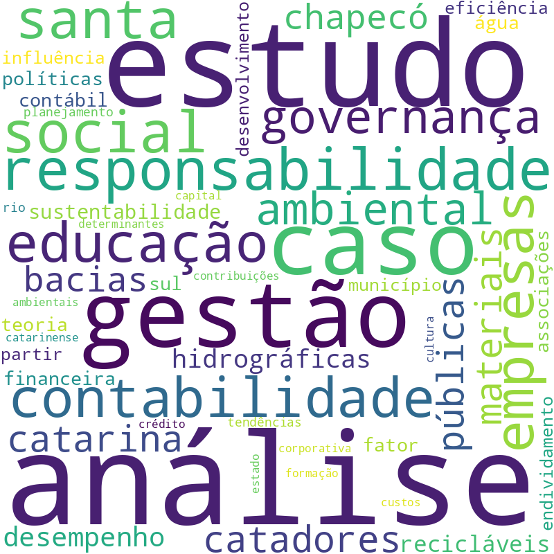 Nuvem de termos dos títulos das publicações