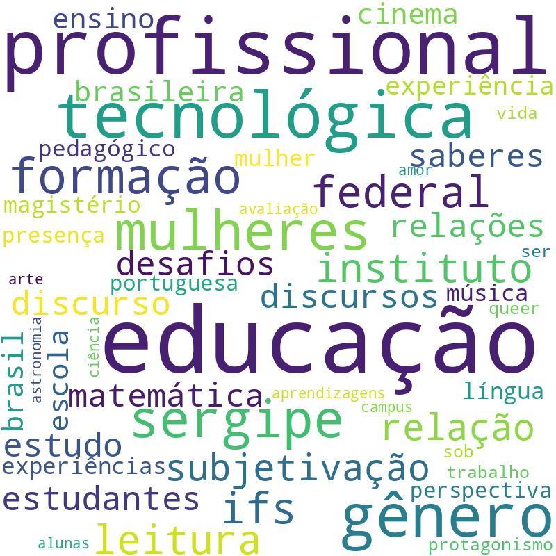 Nuvem de termos dos títulos das publicações
