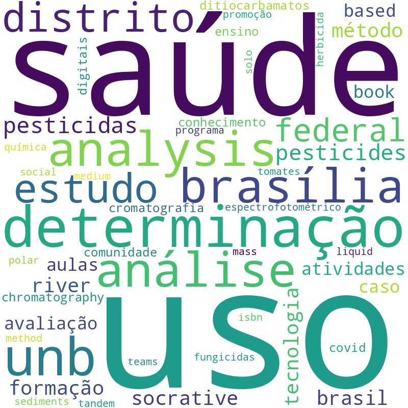Nuvem de termos dos títulos das publicações