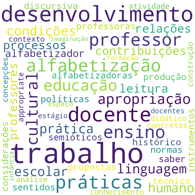 Nuvem de termos dos títulos das publicações