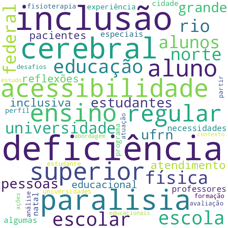 Nuvem de termos dos títulos das publicações