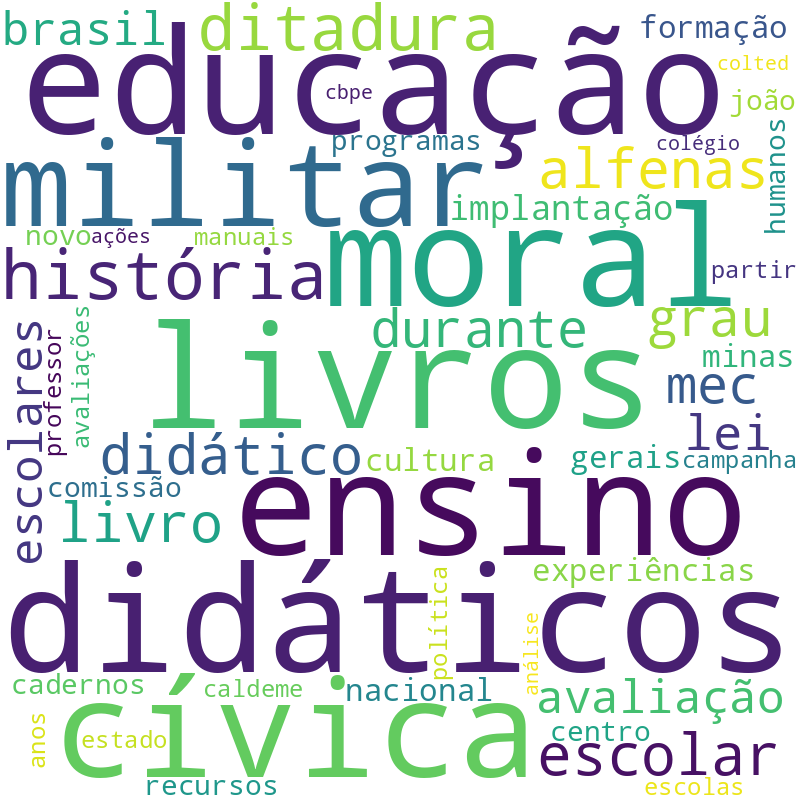 Nuvem de termos dos títulos das publicações