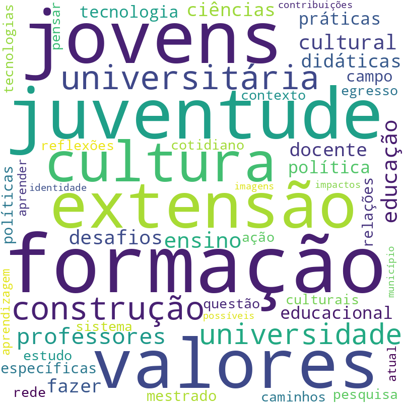 Nuvem de termos dos títulos das publicações