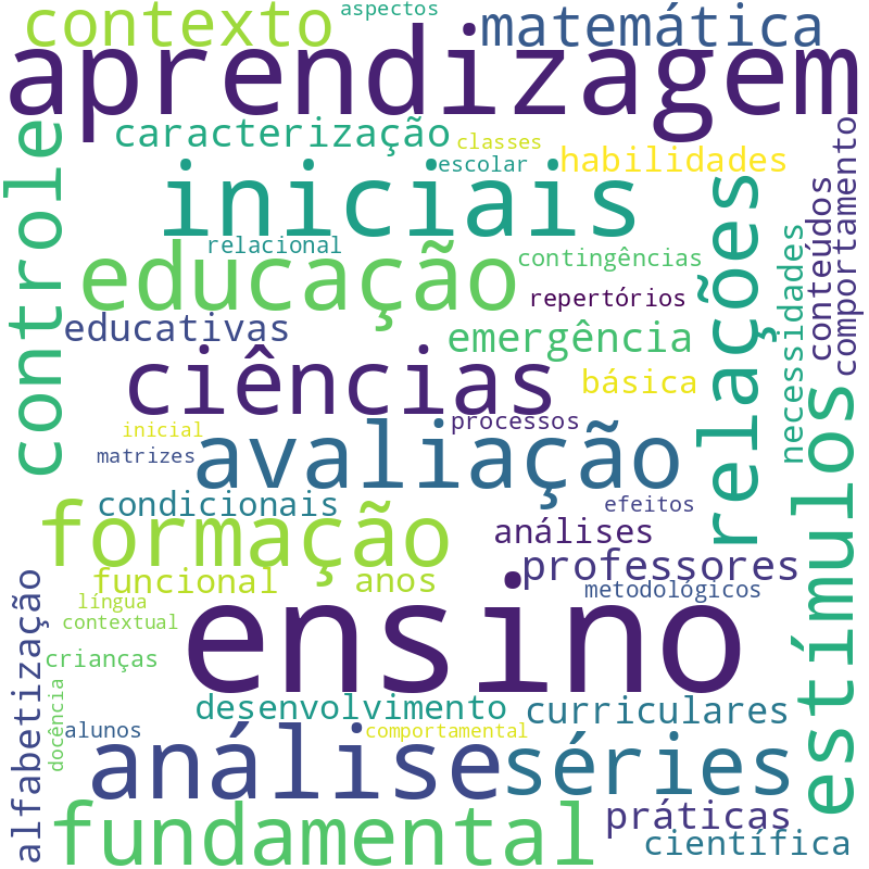 Nuvem de termos dos títulos das publicações