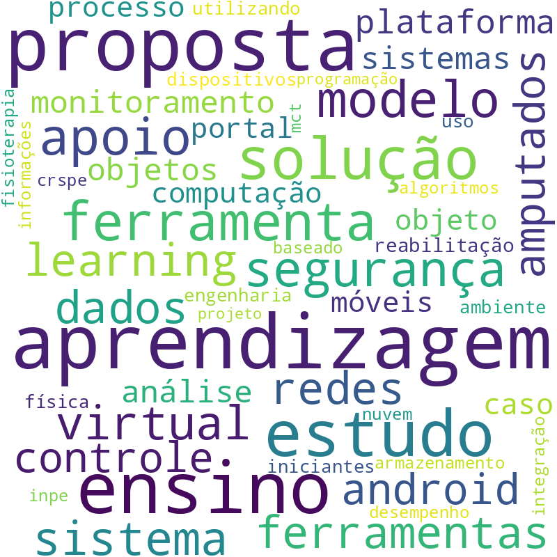 Nuvem de termos dos títulos das publicações