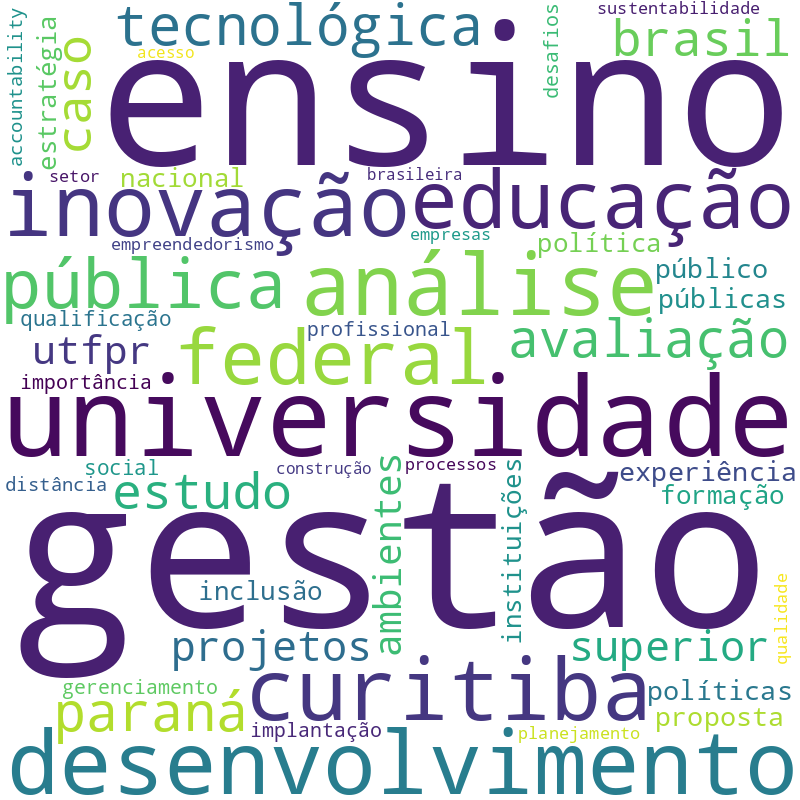 Nuvem de termos dos títulos das publicações