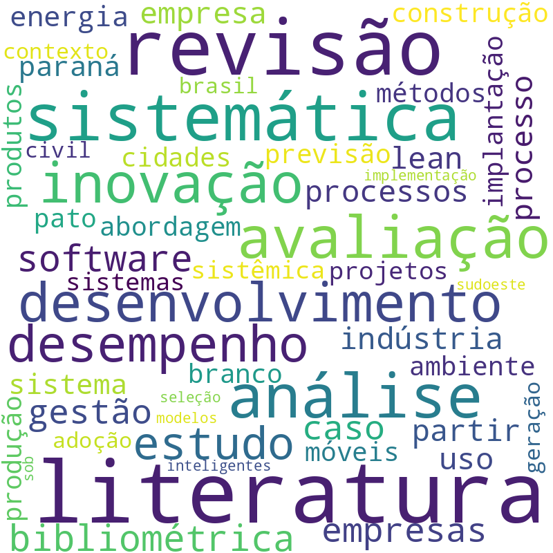 Nuvem de termos dos títulos das publicações