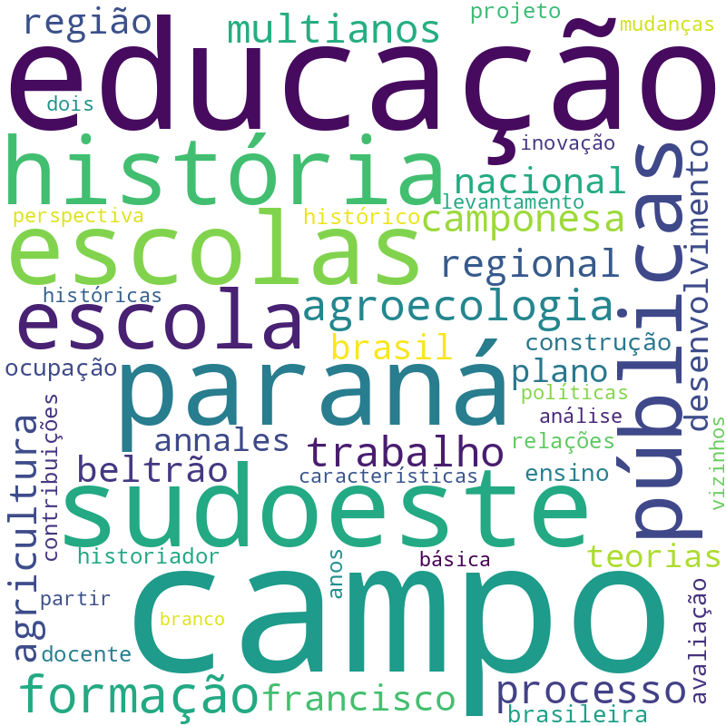 Nuvem de termos dos títulos das publicações