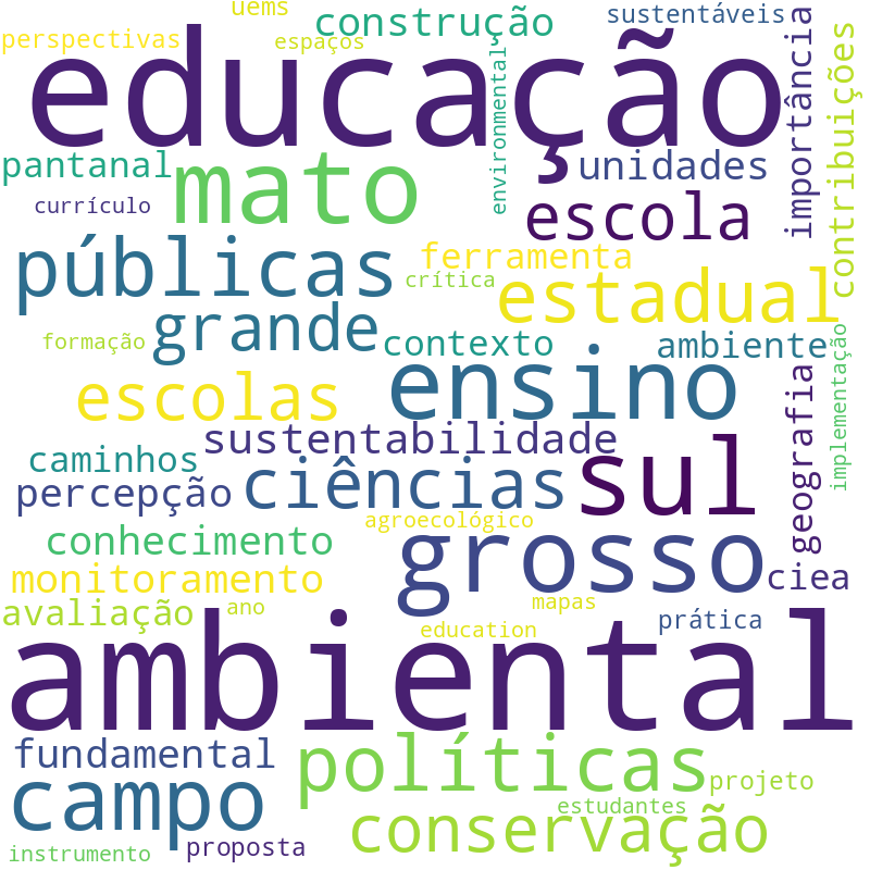 Nuvem de termos dos títulos das publicações