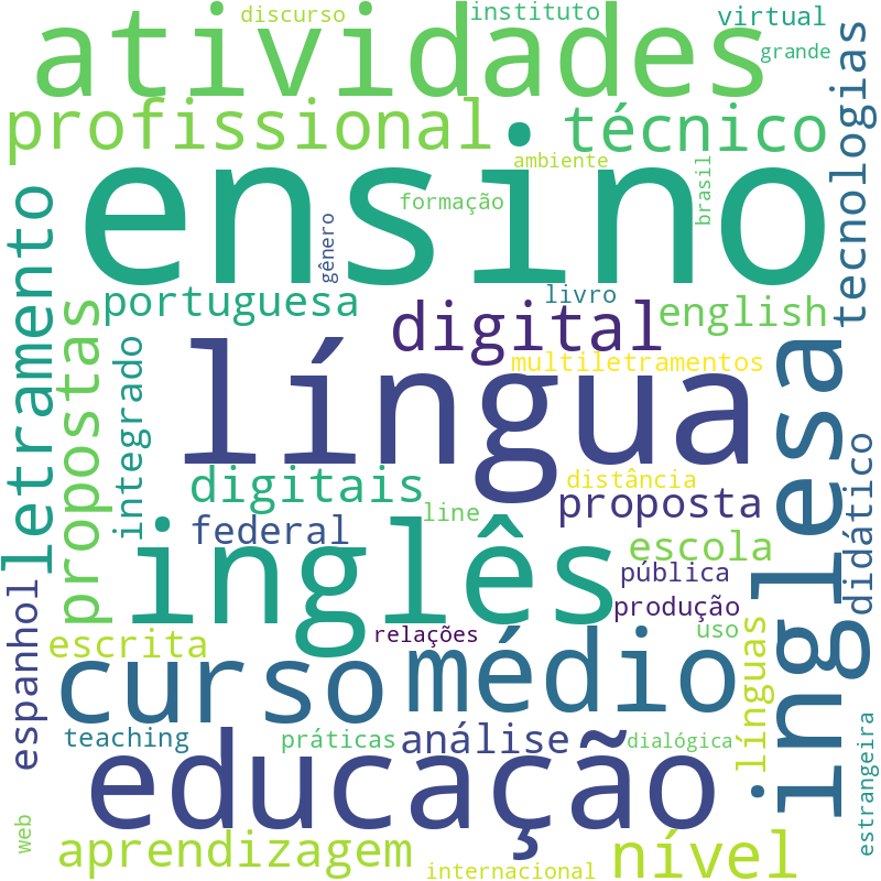Nuvem de termos dos títulos das publicações