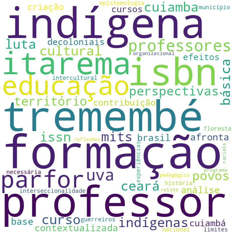 Nuvem de termos dos títulos das publicações