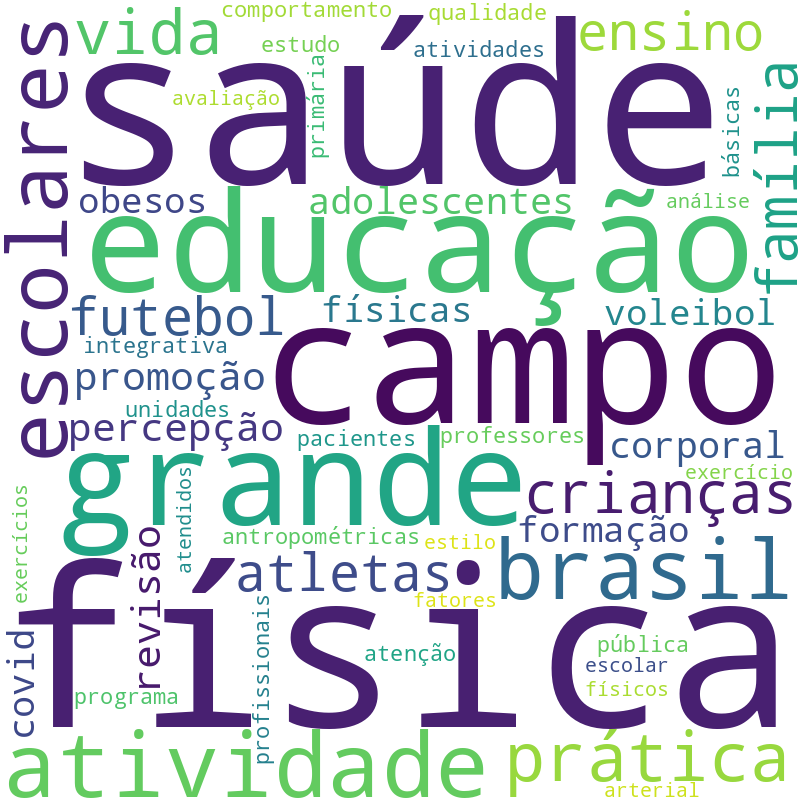 Nuvem de termos dos títulos das publicações