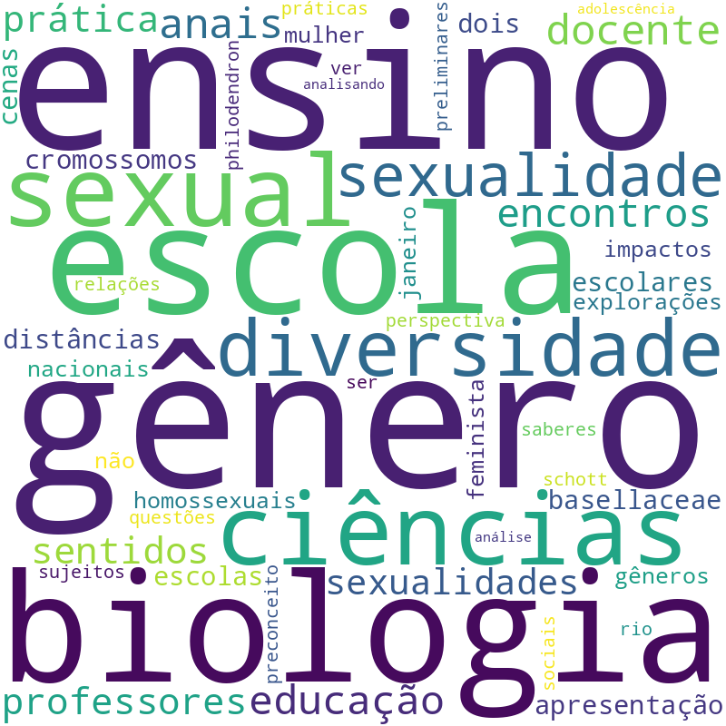 Nuvem de termos dos títulos das publicações