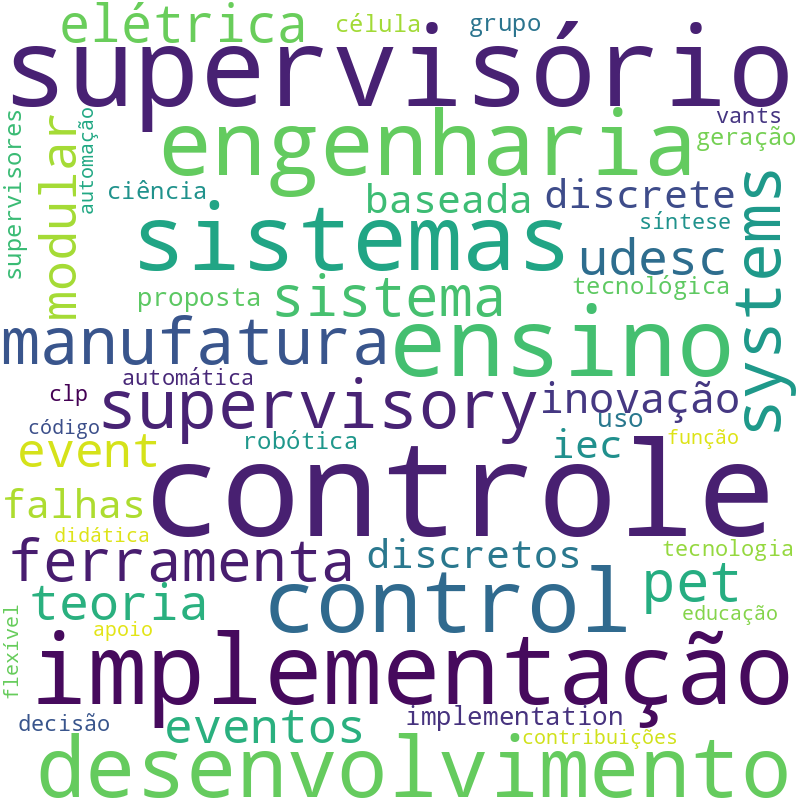 Nuvem de termos dos títulos das publicações