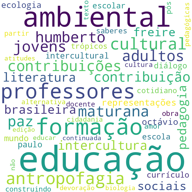 Nuvem de termos dos títulos das publicações