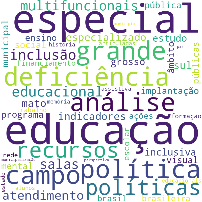 Nuvem de termos dos títulos das publicações