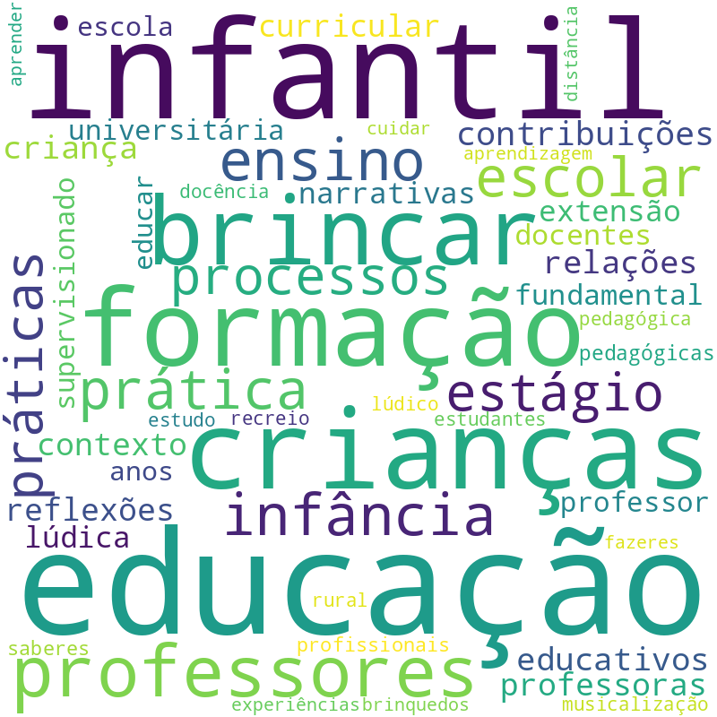 Nuvem de termos dos títulos das publicações
