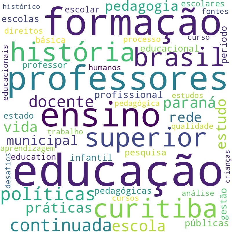 Nuvem de termos dos títulos das publicações