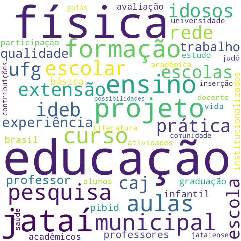Nuvem de termos dos títulos das publicações