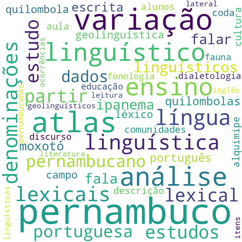 Nuvem de termos dos títulos das publicações