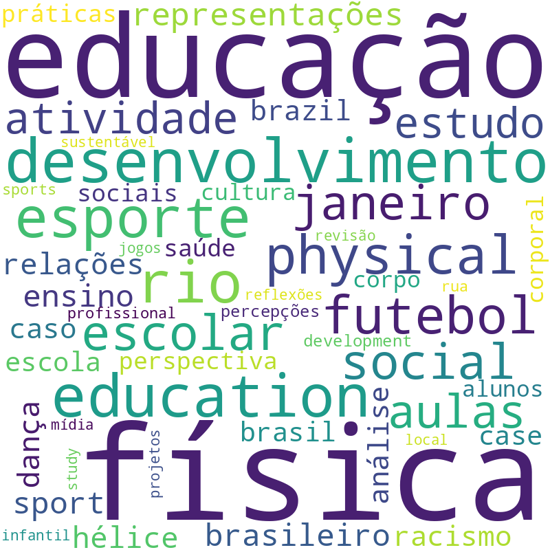 Nuvem de termos dos títulos das publicações