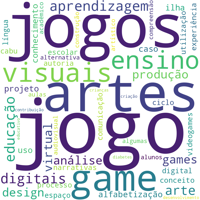 Nuvem de termos dos títulos das publicações