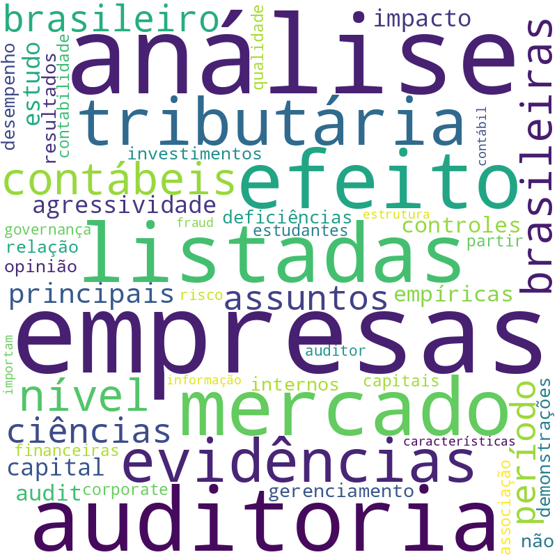 Nuvem de termos dos títulos das publicações