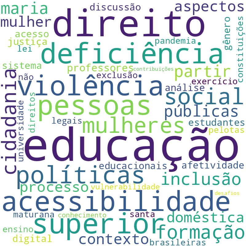 Nuvem de termos dos títulos das publicações