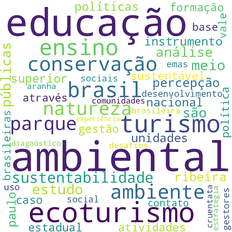 Nuvem de termos dos títulos das publicações