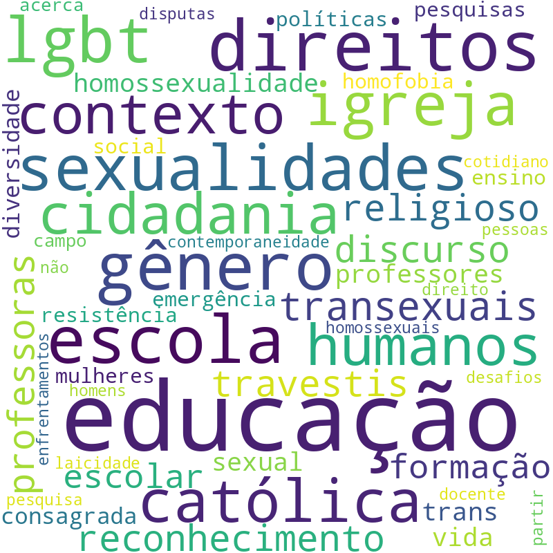 Nuvem de termos dos títulos das publicações