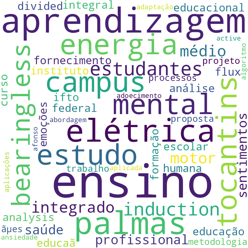 Nuvem de termos dos títulos das publicações