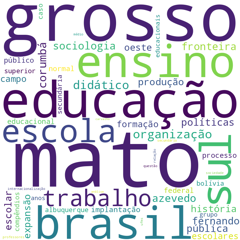 Nuvem de termos dos títulos das publicações