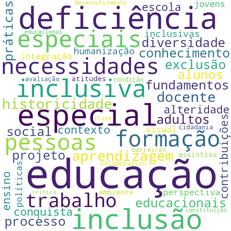 Nuvem de termos dos títulos das publicações