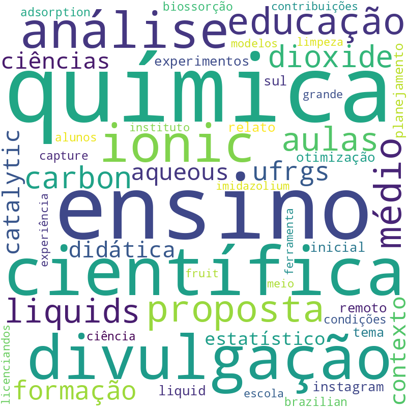 Nuvem de termos dos títulos das publicações