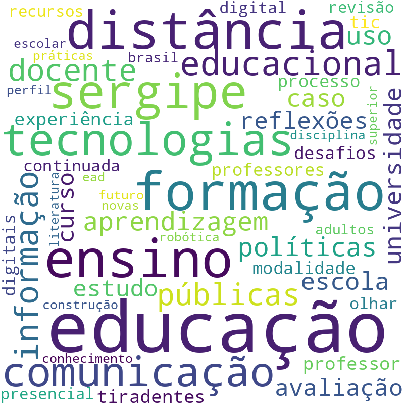 Nuvem de termos dos títulos das publicações