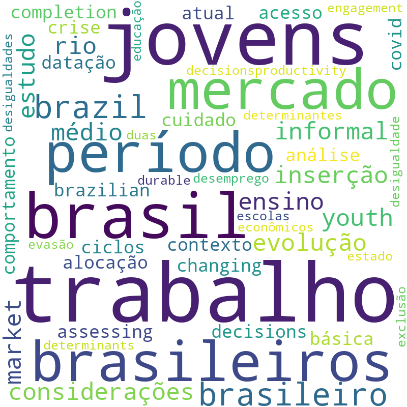 Nuvem de termos dos títulos das publicações
