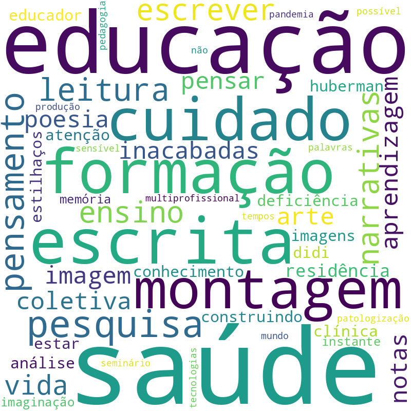 Nuvem de termos dos títulos das publicações