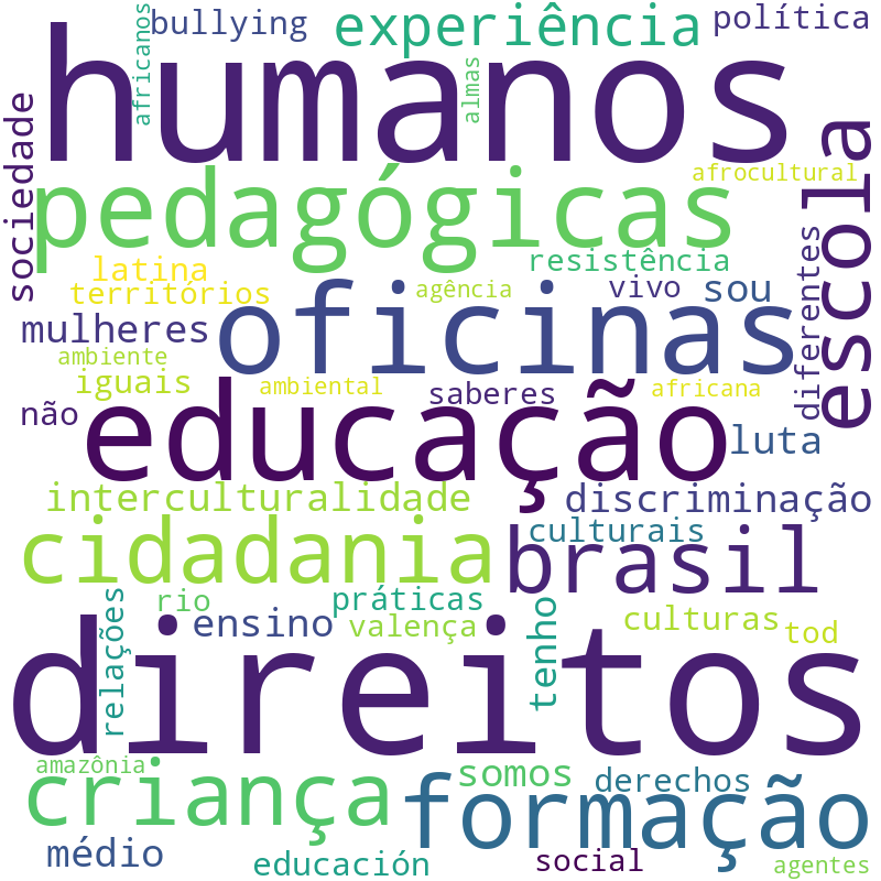 Nuvem de termos dos títulos das publicações
