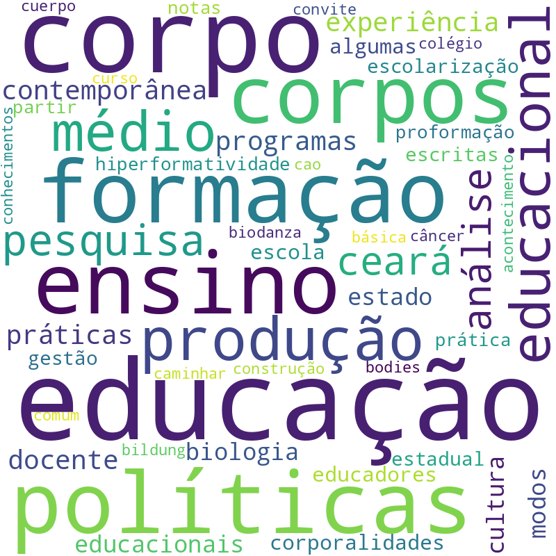 Nuvem de termos dos títulos das publicações