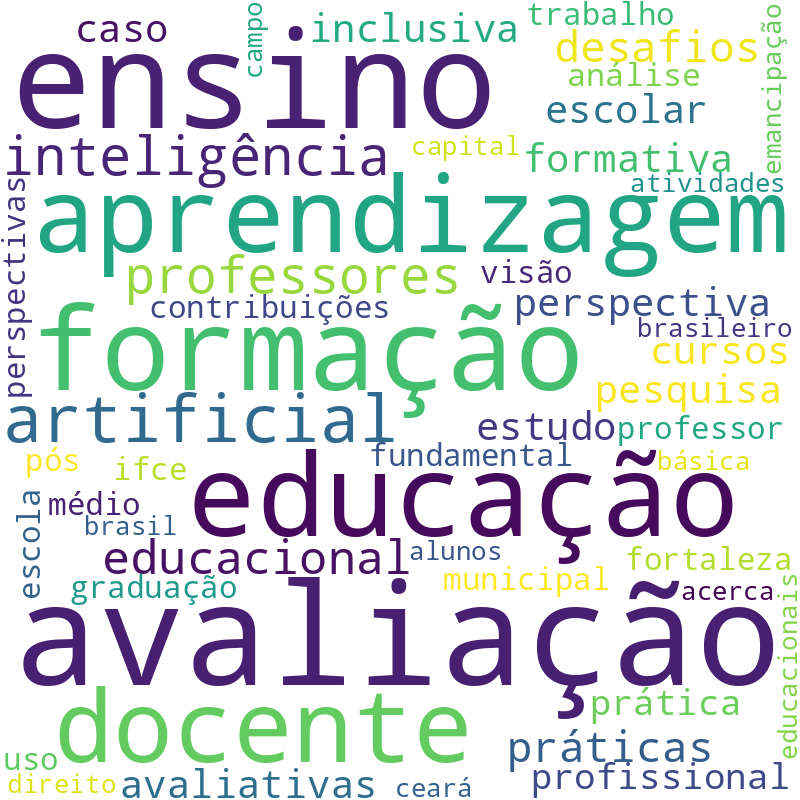 Nuvem de termos dos títulos das publicações