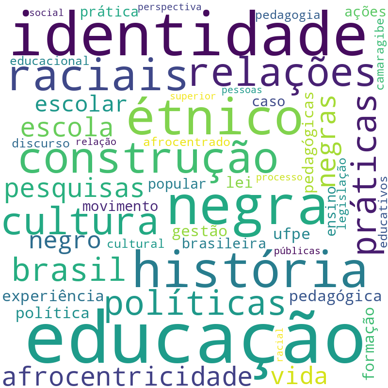 Nuvem de termos dos títulos das publicações