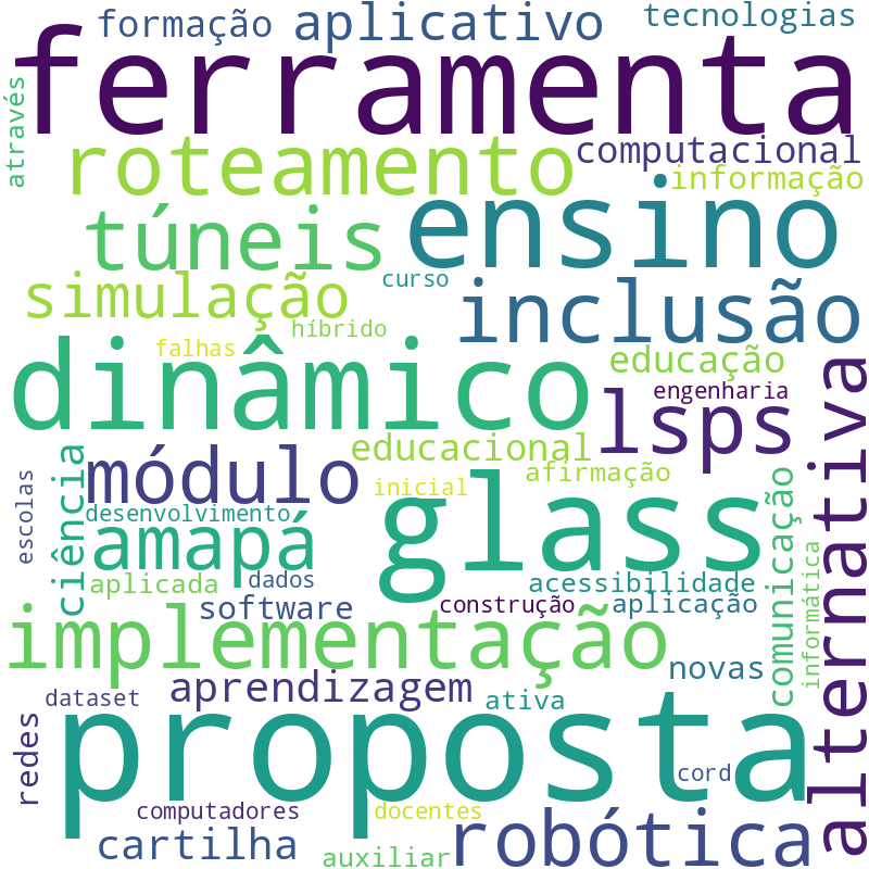 Nuvem de termos dos títulos das publicações
