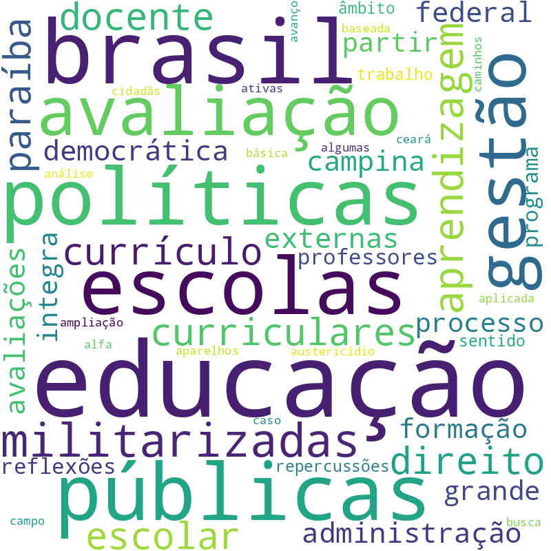 Nuvem de termos dos títulos das publicações
