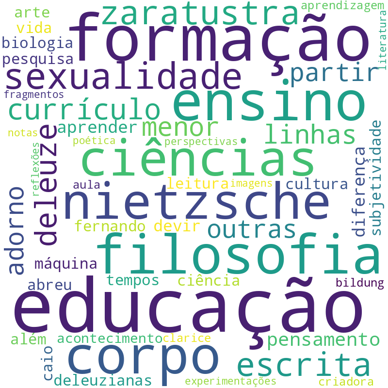 Nuvem de termos dos títulos das publicações
