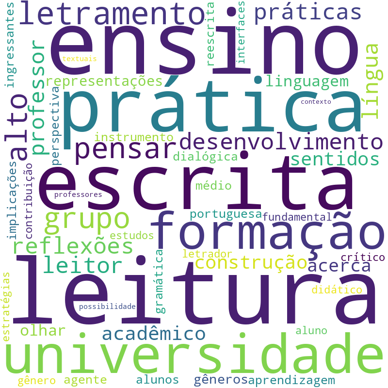 Nuvem de termos dos títulos das publicações