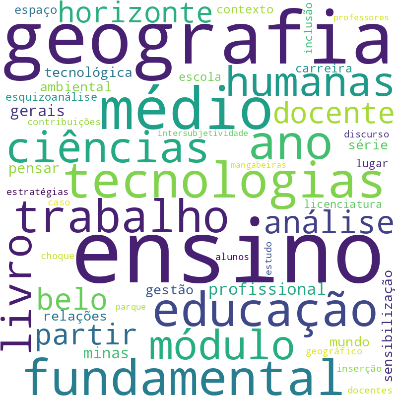 Nuvem de termos dos títulos das publicações