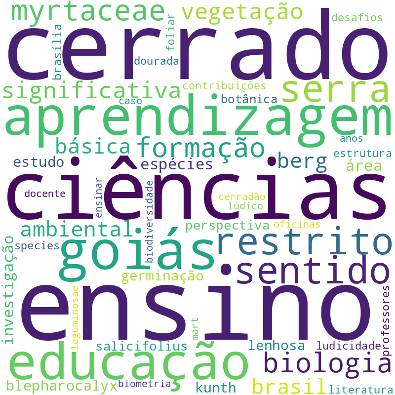 Nuvem de termos dos títulos das publicações